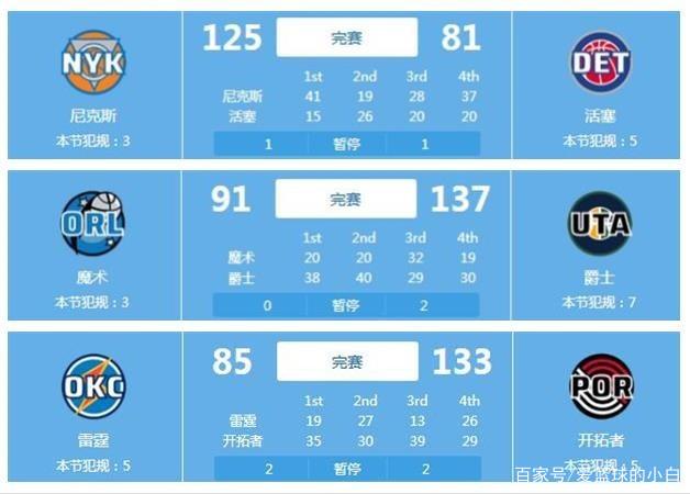 次比赛中的