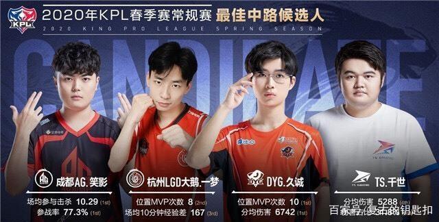 球各大俱乐